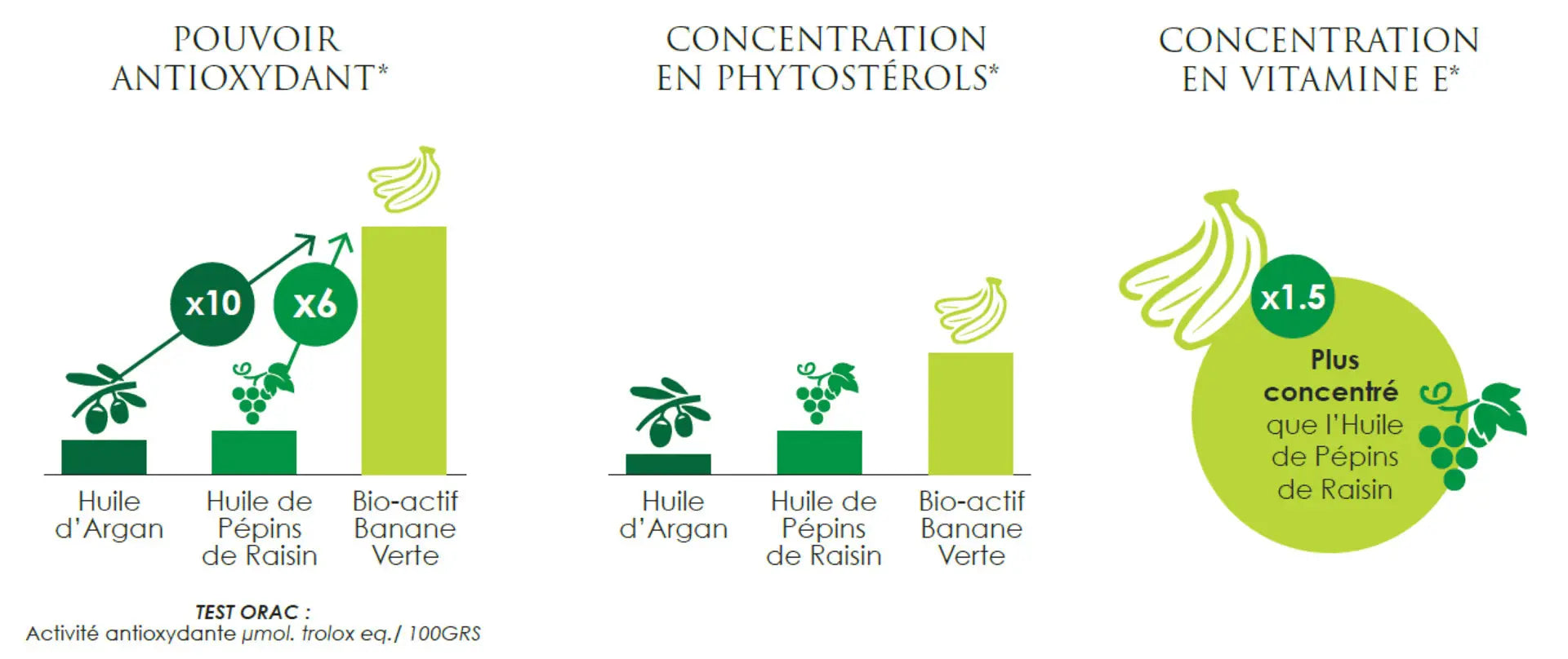 Infographie des bio-actifs issus de la banane verte – innovation au cœur des soins Kadalys
